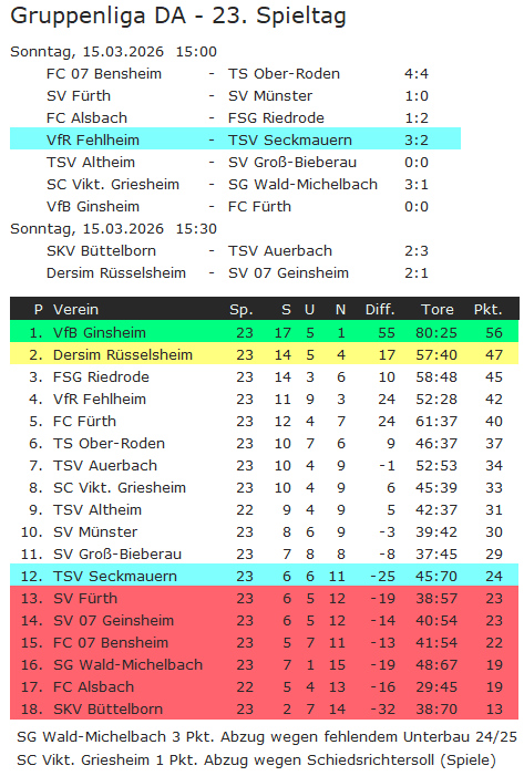 23 tabelle fehlheim
